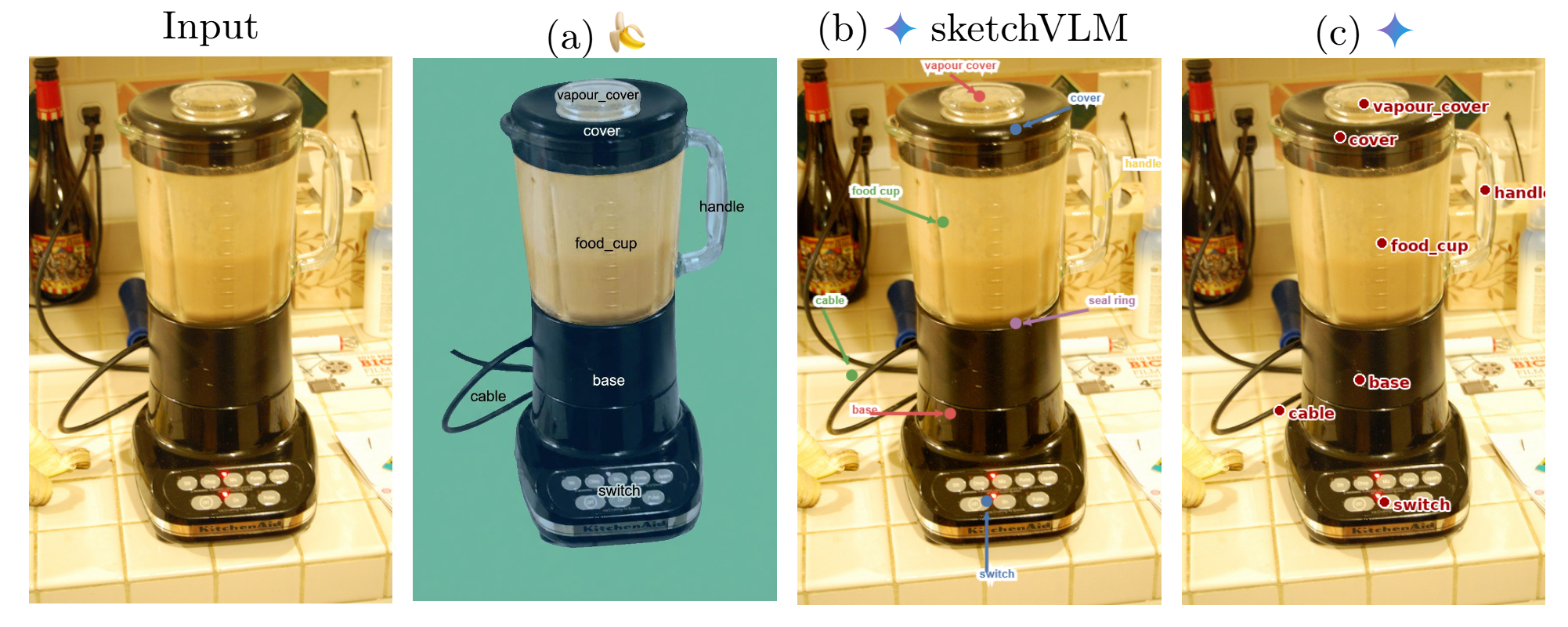 Part labeling example
