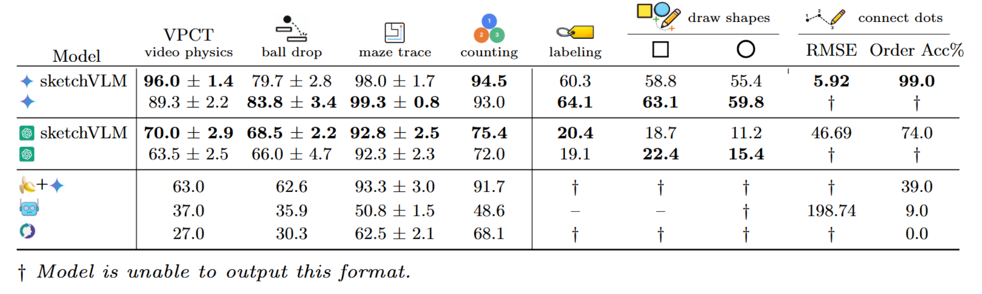 Accuracy results table
